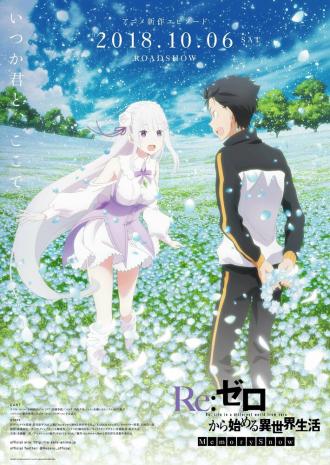 Re:Zero. Жизнь с нуля в другом мире: Снежные воспоминания (фильм 2018)